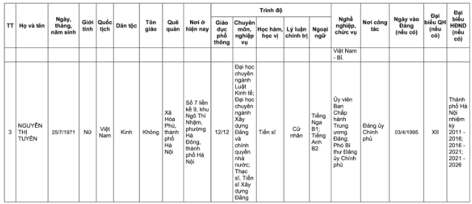 Danh sách 32 đại biểu Quốc hội khóa XVI của Đoàn đại biểu Quốc hội TP Hà Nội- Ảnh 24.