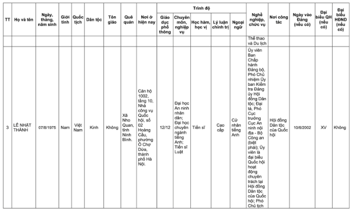 Danh sách 32 đại biểu Quốc hội khóa XVI của Đoàn đại biểu Quốc hội TP Hà Nội- Ảnh 26.