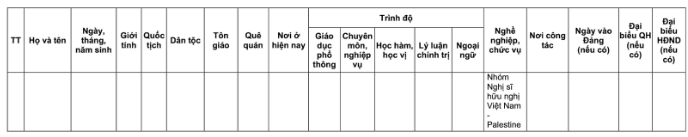 Danh sách 32 đại biểu Quốc hội khóa XVI của Đoàn đại biểu Quốc hội TP Hà Nội- Ảnh 27.