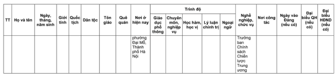 Danh sách 32 đại biểu Quốc hội khóa XVI của Đoàn đại biểu Quốc hội TP Hà Nội- Ảnh 29.