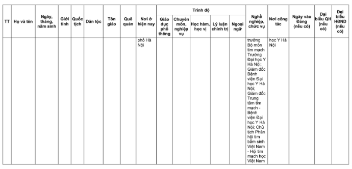Danh sách 32 đại biểu Quốc hội khóa XVI của Đoàn đại biểu Quốc hội TP Hà Nội- Ảnh 8.