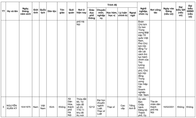 Danh sách 32 đại biểu Quốc hội khóa XVI của Đoàn đại biểu Quốc hội TP Hà Nội- Ảnh 10.