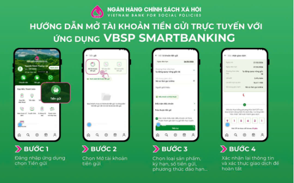 Tiền gửi trực tuyến NHCSXH – Giải pháp tích lũy an toàn ngay trên điện thoại- Ảnh 2.