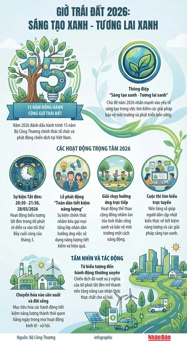 Chiến dịch Giờ Trái đất 2026: Sáng tạo xanh - Tương lai xanh- Ảnh 1.