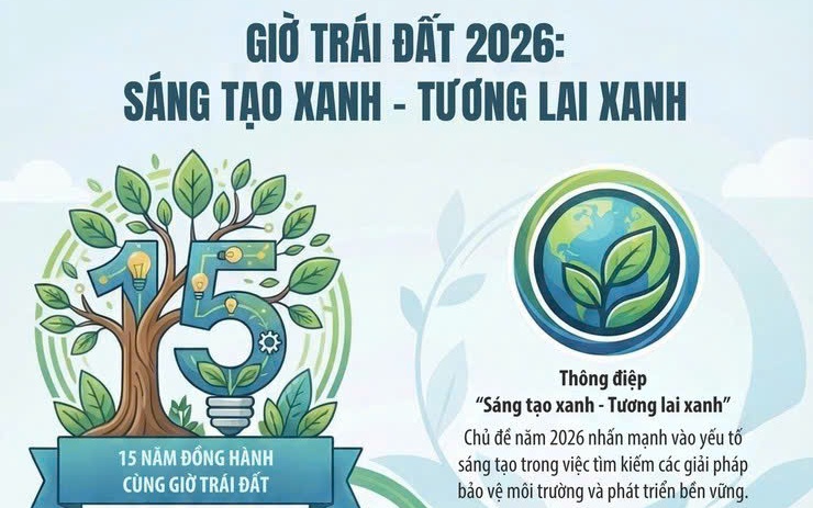 Chiến dịch Giờ Trái đất 2026: Sáng tạo xanh - Tương lai xanh