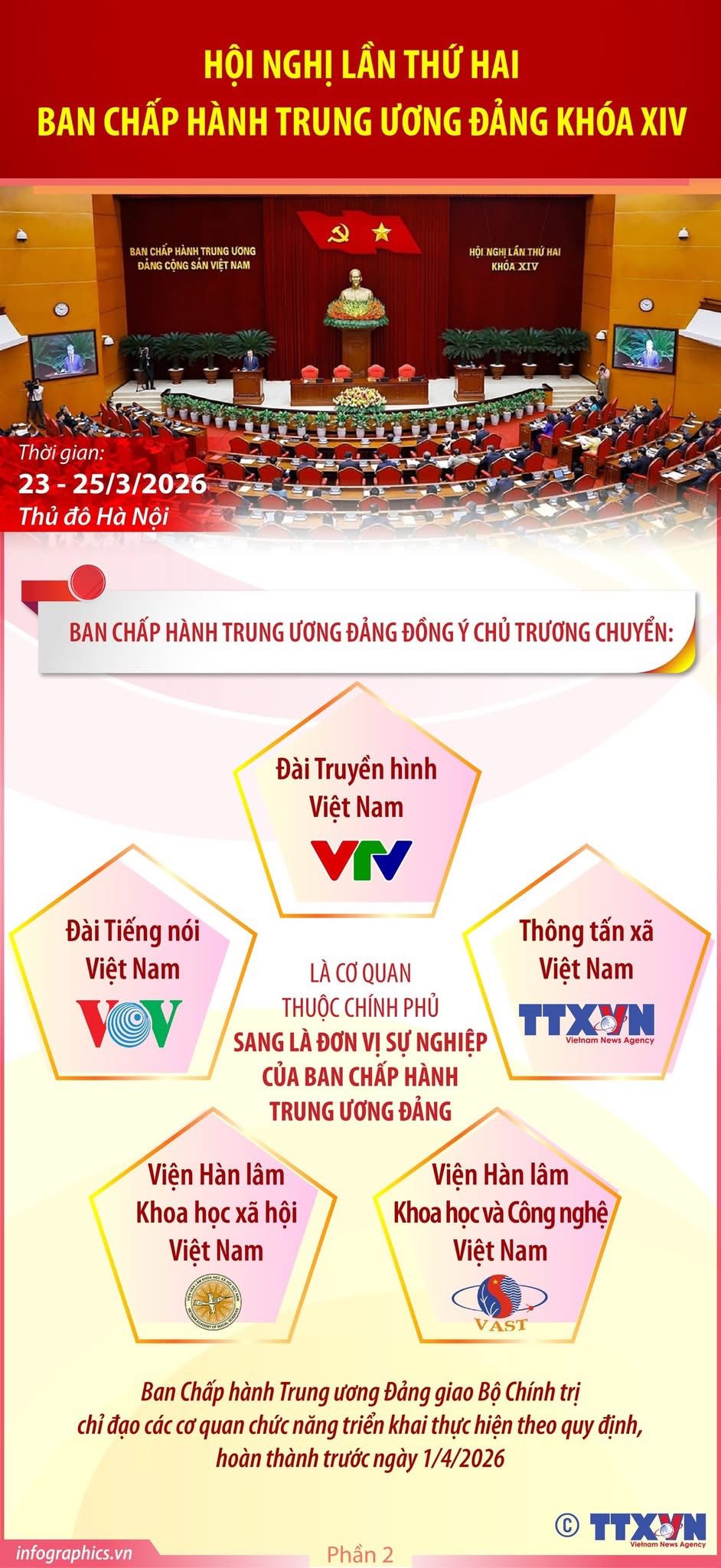 Hội nghị Trung ương 2 khóa XIV hoàn thành toàn bộ nội dung, chương trình đề ra- Ảnh 2.