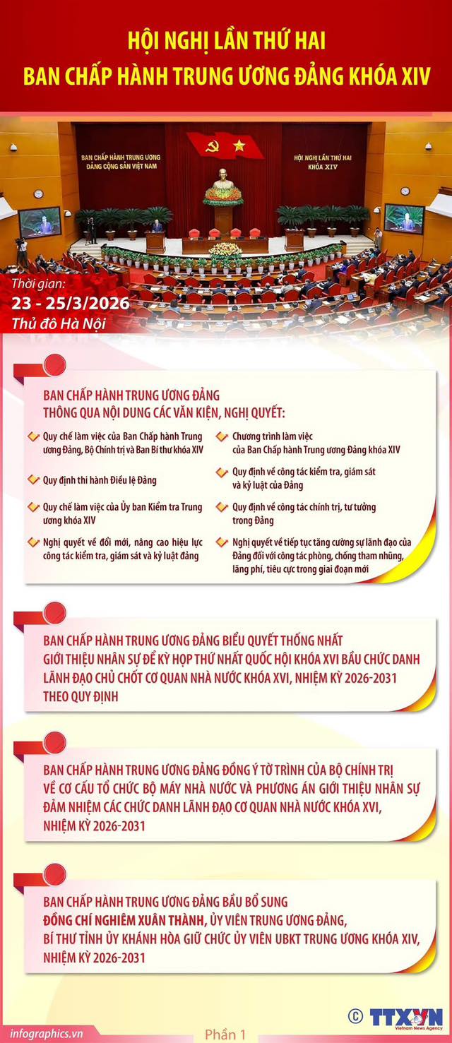 Hội nghị Trung ương 2 khóa XIV hoàn thành toàn bộ nội dung, chương trình đề ra- Ảnh 1.