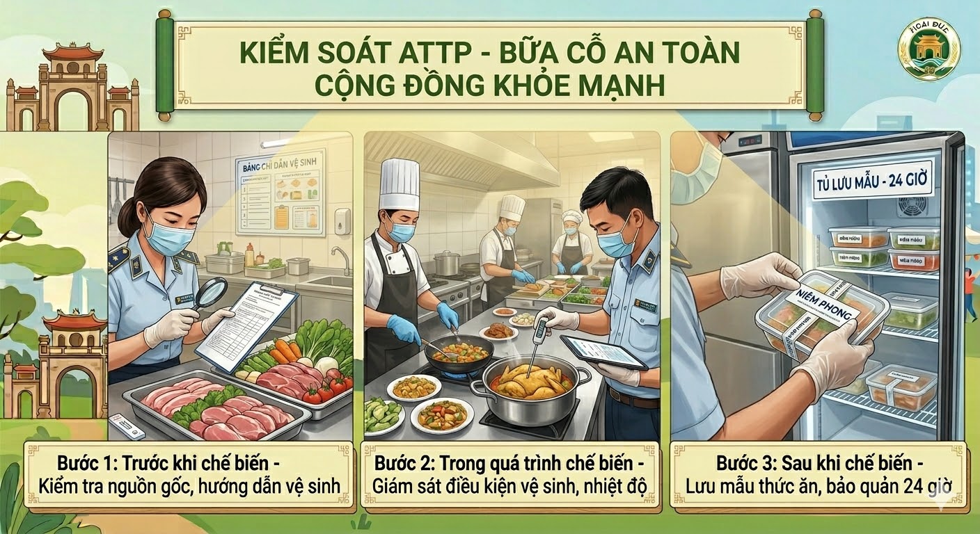 Hoài Đức tăng cường kiểm soát an toàn thực phẩm tại các bữa cỗ đông người năm 2026- Ảnh 2.
