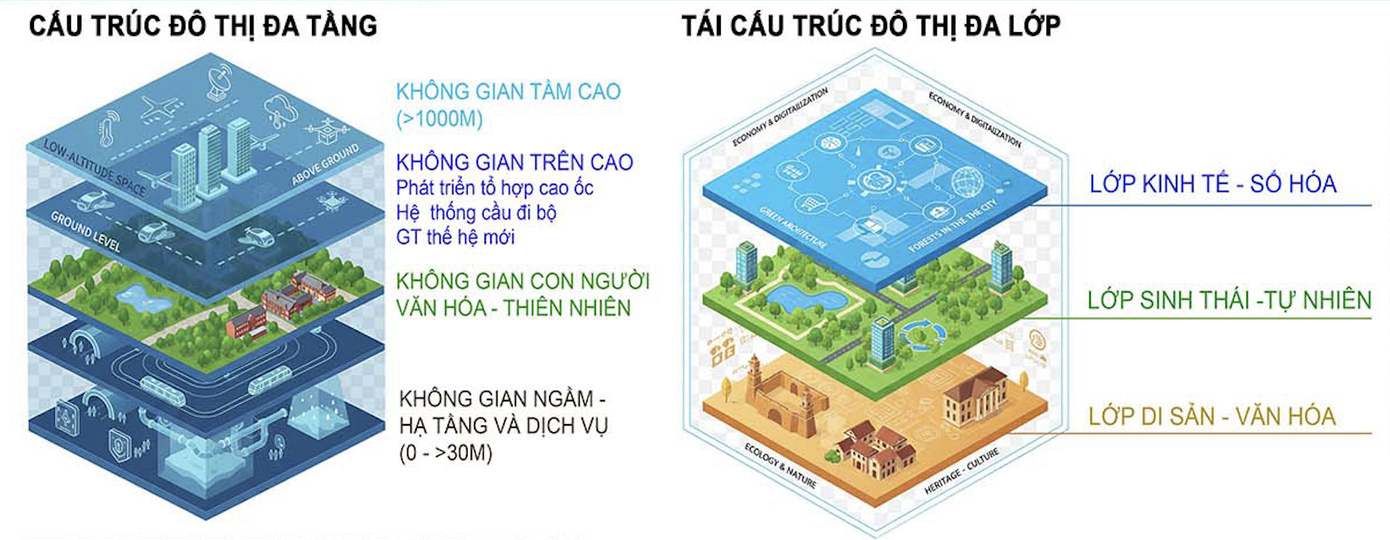 Quy hoạch Hà Nội 100 năm: Cải tạo Tháp Rùa, tổ chức các quảng trường quanh hồ Hoàn Kiếm- Ảnh 2.