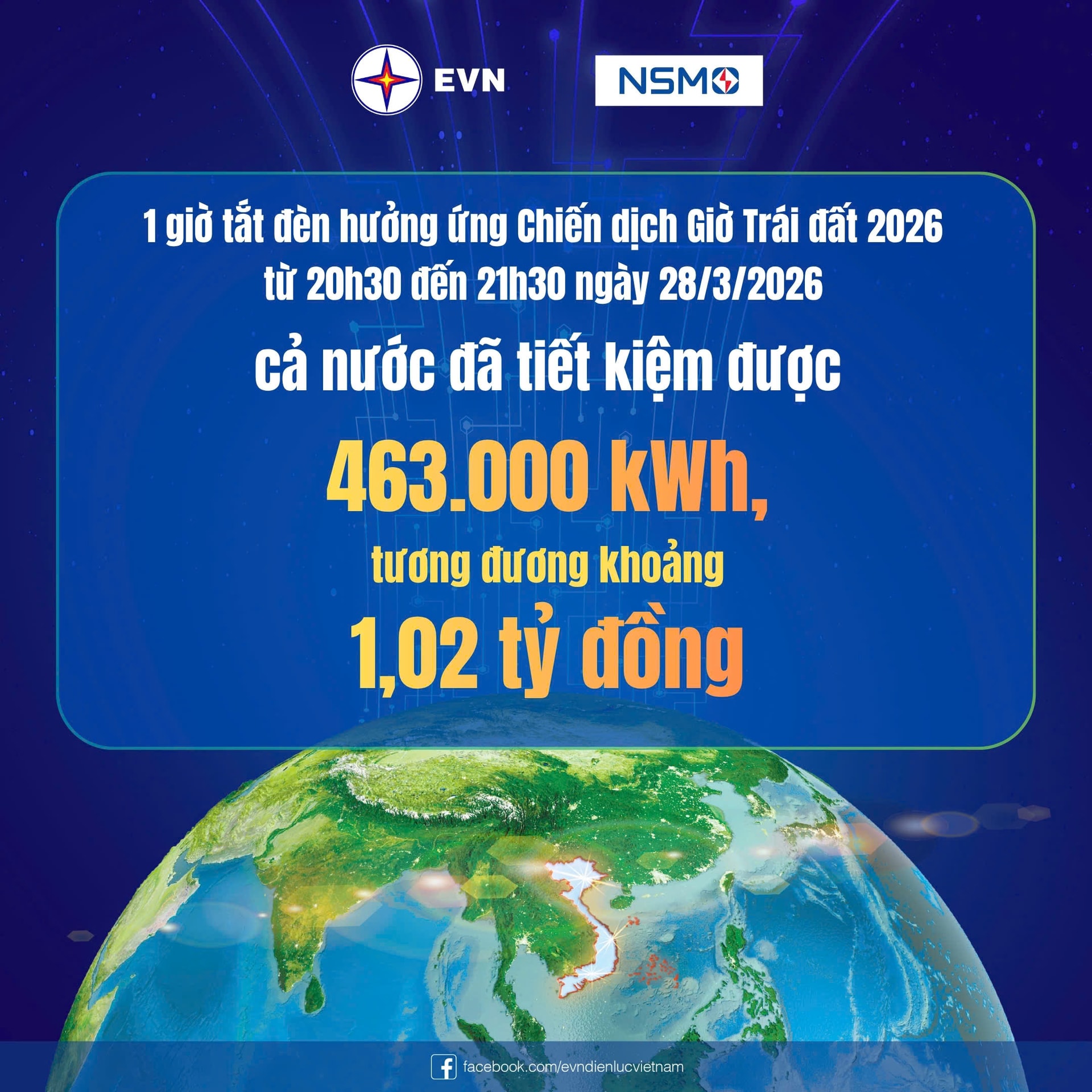 Hà Nội tiết kiệm hơn 47.500 kWh điện trong Giờ Trái đất 2026- Ảnh 2.