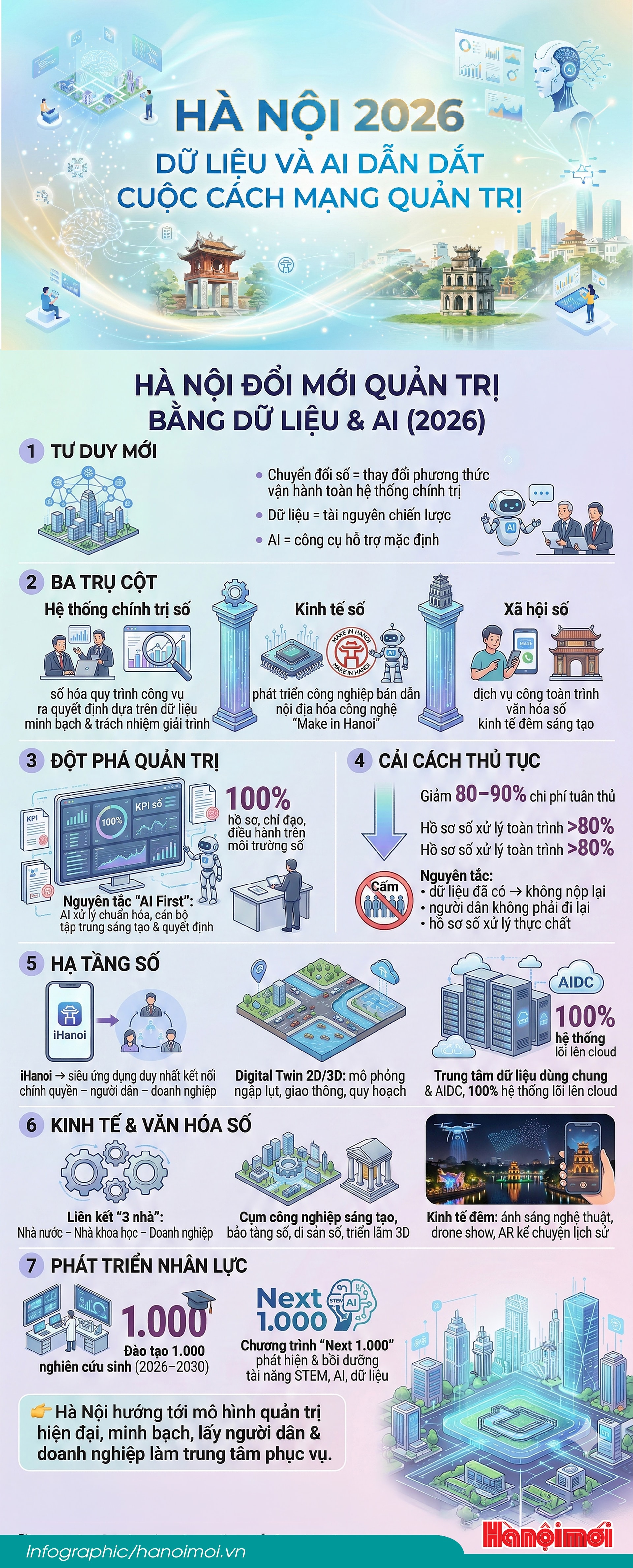 Hà Nội bứt phá quản trị bằng dữ liệu và AI- Ảnh 1.