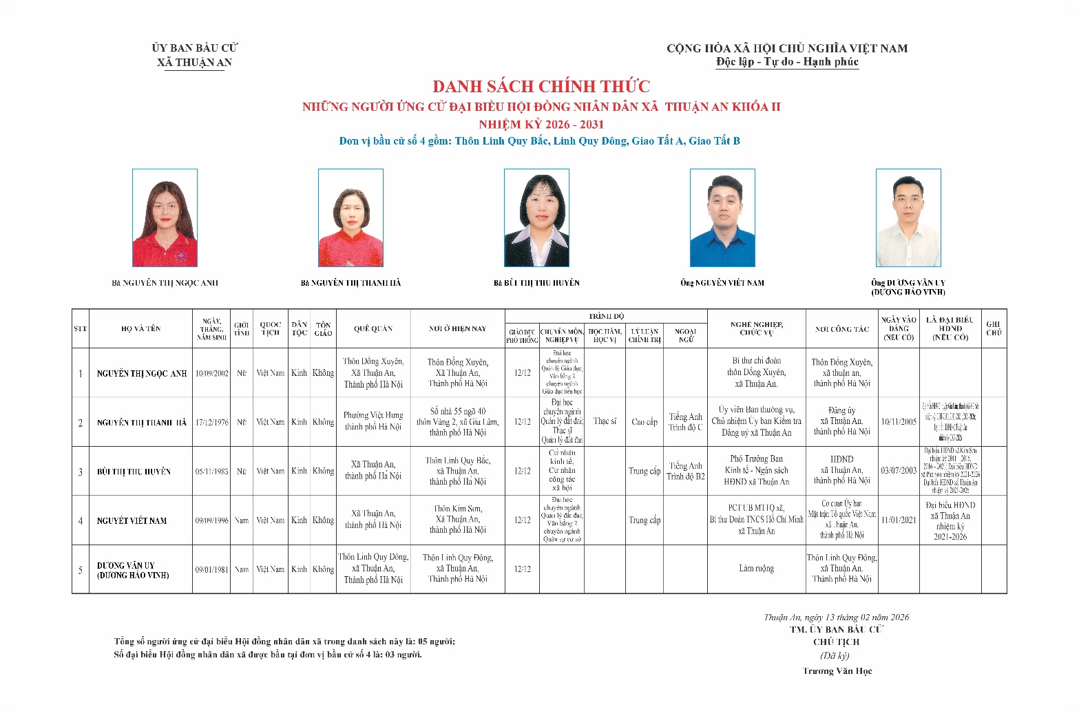 Hội nghị tiếp xúc cử tri với những người ứng cử đại biểu HĐND xã nhiệm kỳ 2026 – 2031 (Đơn vị Bầu cử số 04)- Ảnh 3.