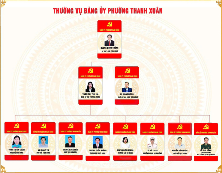 Ban thường vụ Đảng ủy- Ảnh 1.