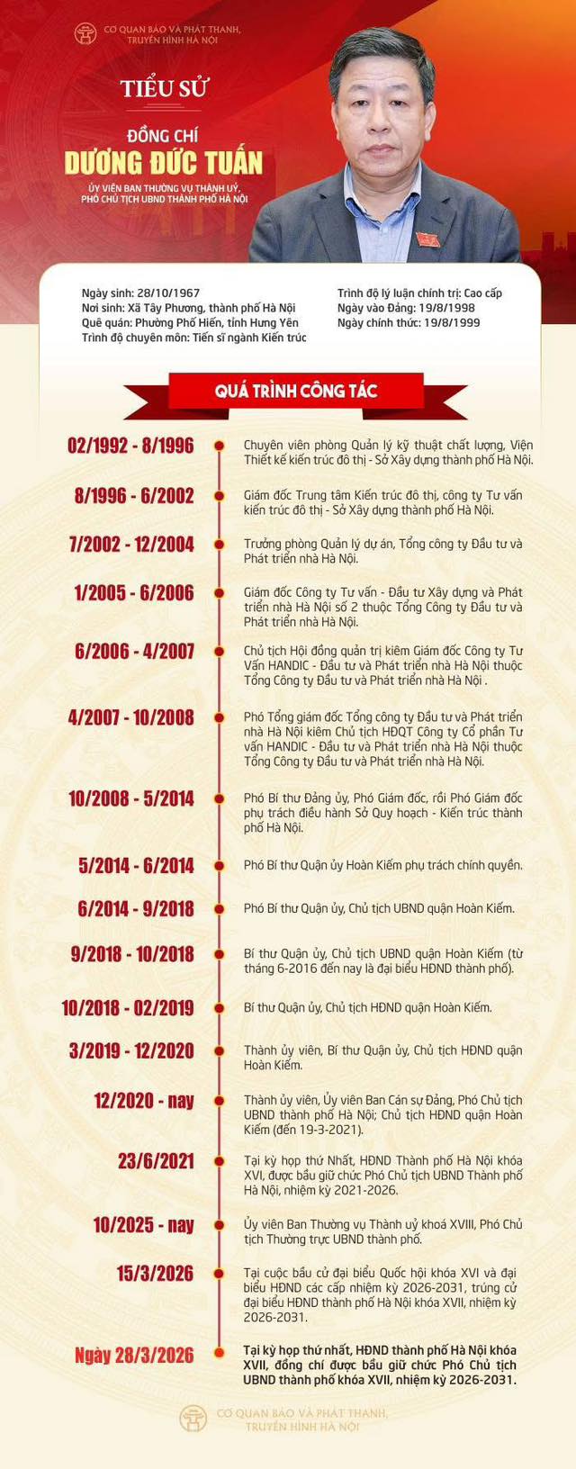 CHÂN DUNG CHỦ TỊCH VÀ CÁC PHÓ CHỦ TỊCH UBND THÀNH PHỐ HÀ NỘI KHÓA XVII, NHIỆM KỲ 2026 - 2031- Ảnh 4.