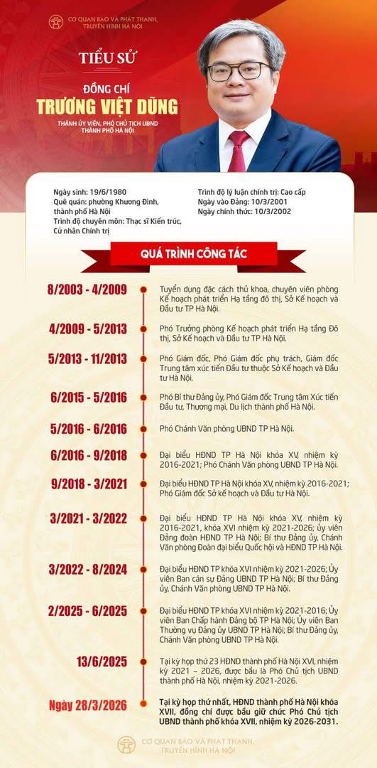 CHÂN DUNG CHỦ TỊCH VÀ CÁC PHÓ CHỦ TỊCH UBND THÀNH PHỐ HÀ NỘI KHÓA XVII, NHIỆM KỲ 2026 - 2031- Ảnh 3.