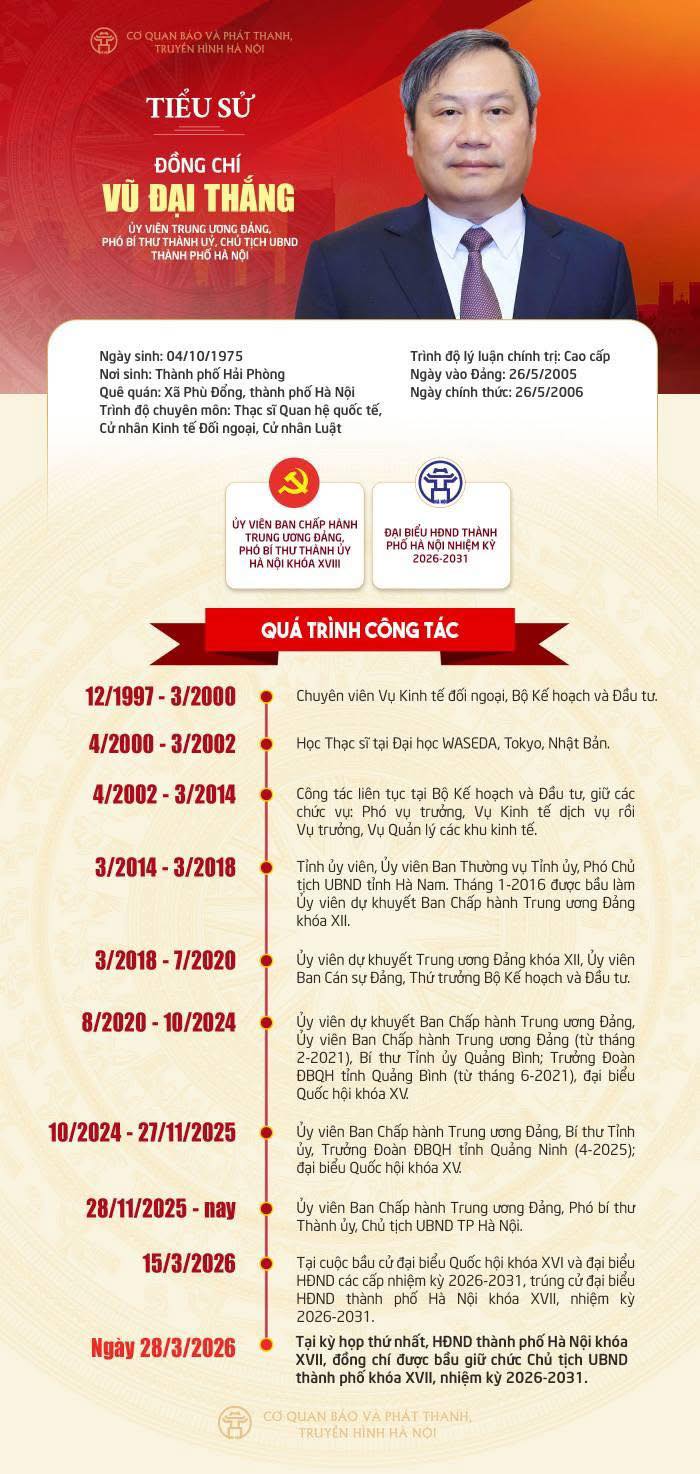 CHÂN DUNG CHỦ TỊCH VÀ CÁC PHÓ CHỦ TỊCH UBND THÀNH PHỐ HÀ NỘI KHÓA XVII, NHIỆM KỲ 2026 - 2031- Ảnh 1.