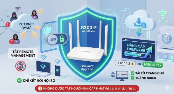 Cảnh báo lỗ hổng bảo mật nghiêm trọng tồn tại trên dòng thiết bị phát wifi- Ảnh 1.