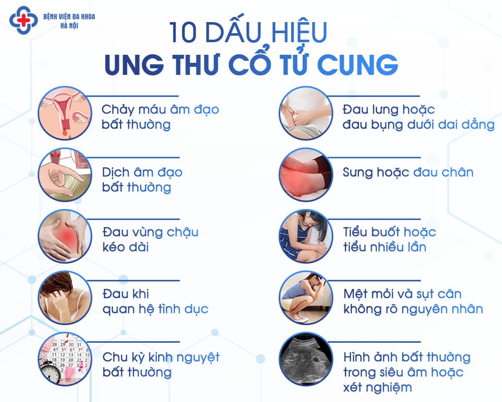 UNG THƯ GIAI ĐOẠN ĐẦU CÓ CƠ HỘI ĐIỀU TRỊ THÀNH CÔNG CAO HƠN NHIỀU