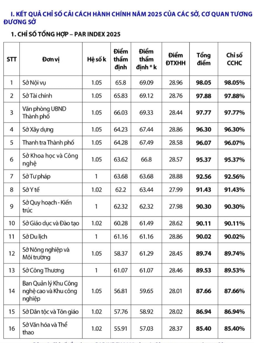 Xã Vân Đình: Vinh dự được nhận bằng khen của chủ tịch UBND Thành phố về Chỉ số cải cách hành chính năm 2025- Ảnh 4.