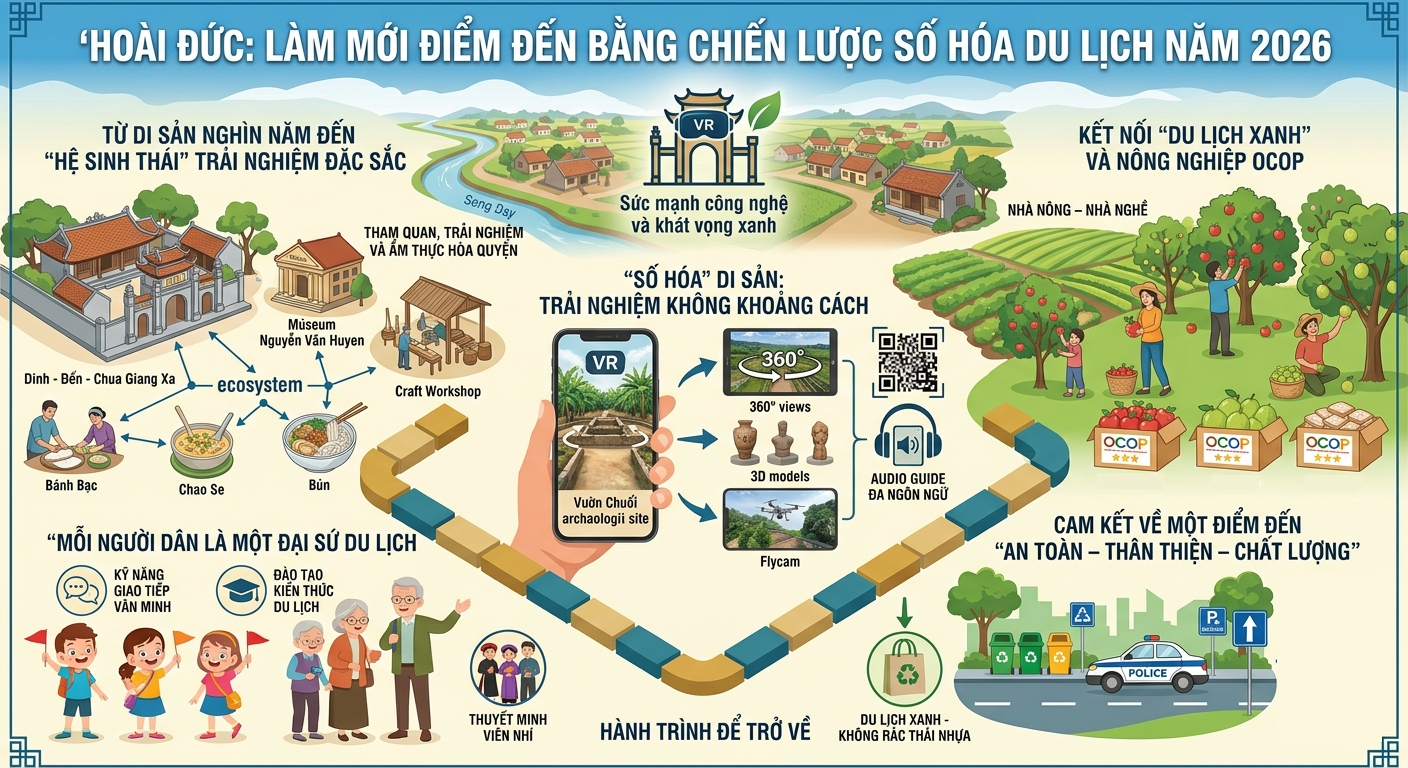Hoài Đức: Làm mới điểm đến bằng chiến lược số hóa du lịch năm 2026- Ảnh 1.