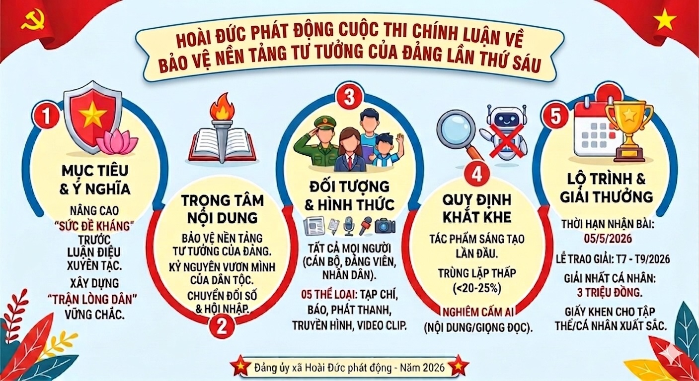 Hoài Đức phát động Cuộc thi chính luận về bảo vệ nền tảng tư tưởng của Đảng lần thứ Sáu- Ảnh 2.