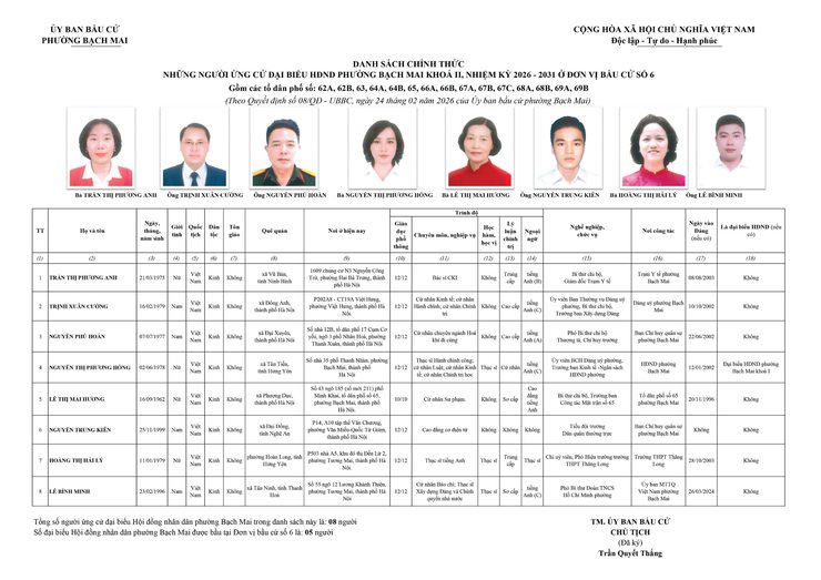 TIỂU SỬ TÓM TẮT CÁC ỨNG CỬ VIÊN ĐẠI BIỂU HỘI ĐỒNG NHÂN DÂN PHƯỜNG BẠCH MAI NHIỆM KỲ 2026 – 2031 ĐƠN VỊ BẦU CỬ SỐ 06- Ảnh 1.