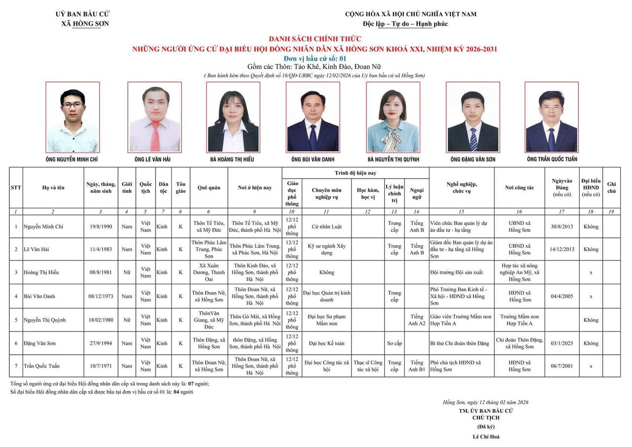 Danh sách 45 ông, bà tham gia ứng cử đại biểu HĐND xã Hồng Sơn khóa XXI, nhiệm kỳ 2026-2031 tại 06 đơn vị bầu cử xã Hồng Sơn.- Ảnh 1.