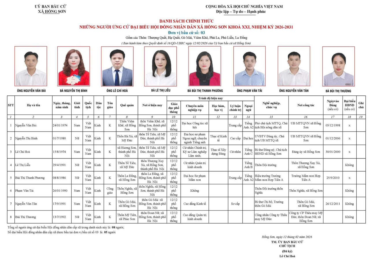 Danh sách 45 ông, bà tham gia ứng cử đại biểu HĐND xã Hồng Sơn khóa XXI, nhiệm kỳ 2026-2031 tại 06 đơn vị bầu cử xã Hồng Sơn.- Ảnh 17.