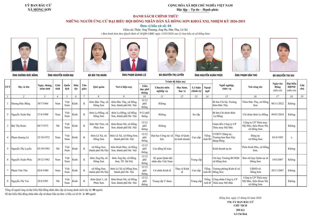 Danh sách 45 ông, bà tham gia ứng cử đại biểu HĐND xã Hồng Sơn khóa XXI, nhiệm kỳ 2026-2031 tại 06 đơn vị bầu cử xã Hồng Sơn.- Ảnh 26.