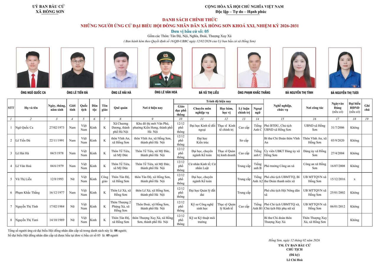 Danh sách 45 ông, bà tham gia ứng cử đại biểu HĐND xã Hồng Sơn khóa XXI, nhiệm kỳ 2026-2031 tại 06 đơn vị bầu cử xã Hồng Sơn.- Ảnh 35.