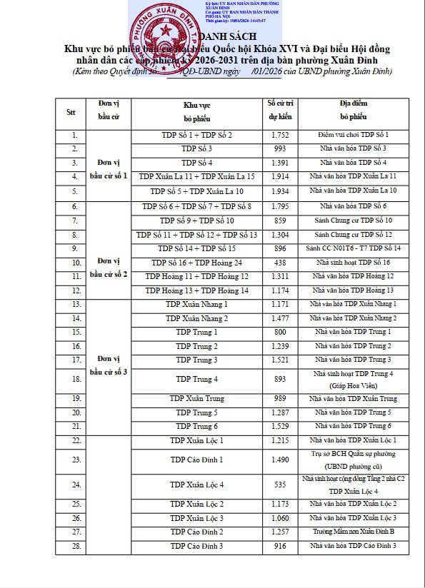 Phường Xuân Đỉnh: 30 khu vực bỏ phiếu bầu cử đại biểu Quốc hội Việt Nam khóa XVI và đại biểu Hội đồng nhân dân các cấp nhiệm kỳ 2026 – 2031 trên địa bàn- Ảnh 2.