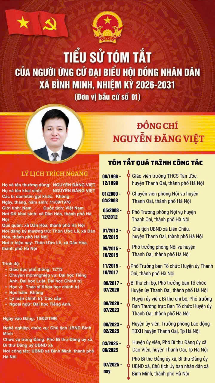 Ban biên tập cổng xã Bình Minh xin trân trọng được giới thiệu tiểu sử tóm tắt của đồng chí Phó Bí thư, Chủ tịch UBND xã Nguyễn Đăng Việt người ứng cử đại biểu HĐND xã Bình Minh, nhiệm kỳ 2026- 2031 ( đơn vị bầu cử số 01)- Ảnh 1.