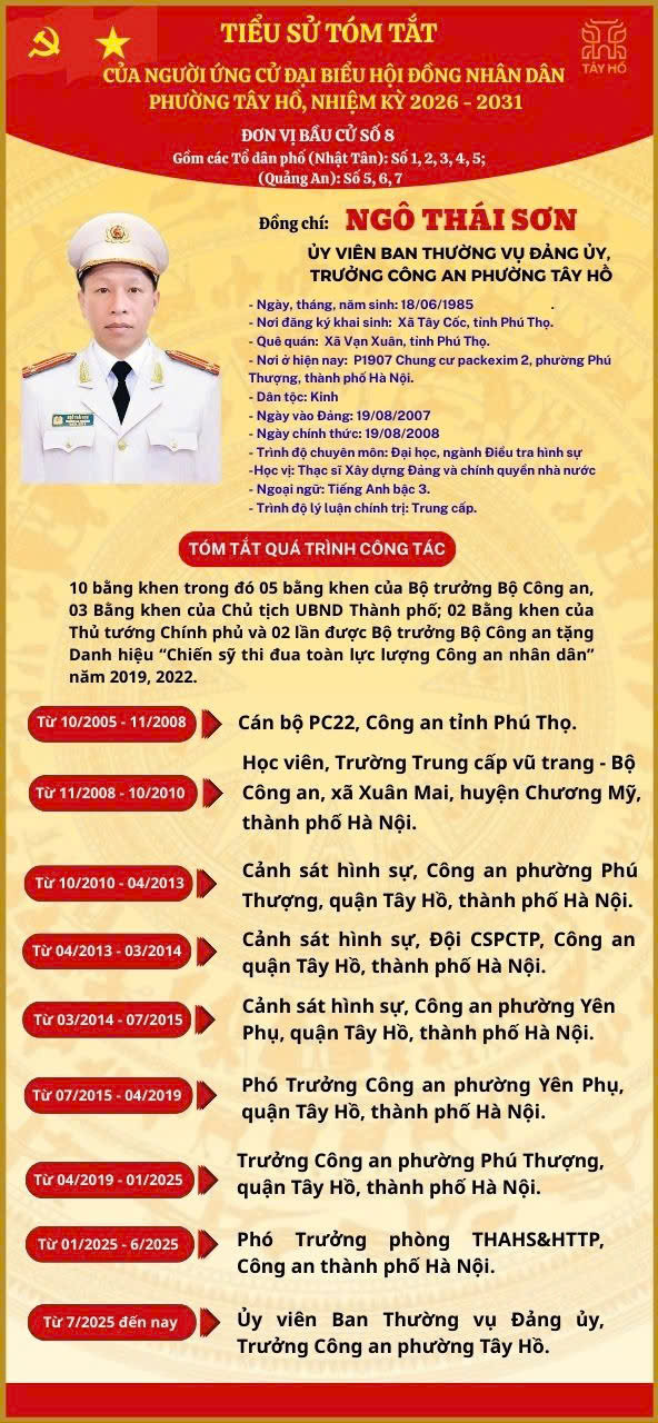 Tiểu sử tóm tắt người ứng cử Đại biểu Hội đồng nhân dân phường Tây Hồ - Đơn vị bầu cử số 8- Ảnh 5.