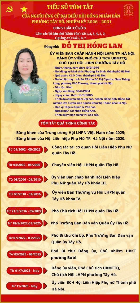 Tiểu sử tóm tắt người ứng cử Đại biểu Hội đồng nhân dân phường Tây Hồ - Đơn vị bầu cử số 8- Ảnh 4.