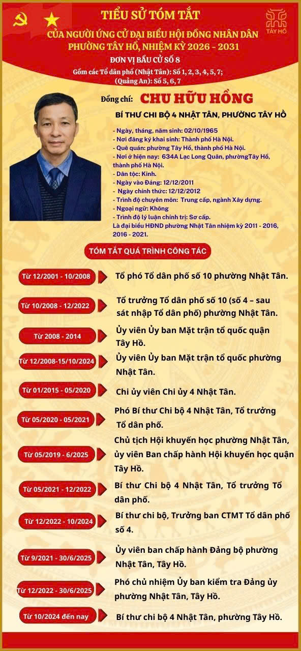 Tiểu sử tóm tắt người ứng cử Đại biểu Hội đồng nhân dân phường Tây Hồ - Đơn vị bầu cử số 8- Ảnh 3.