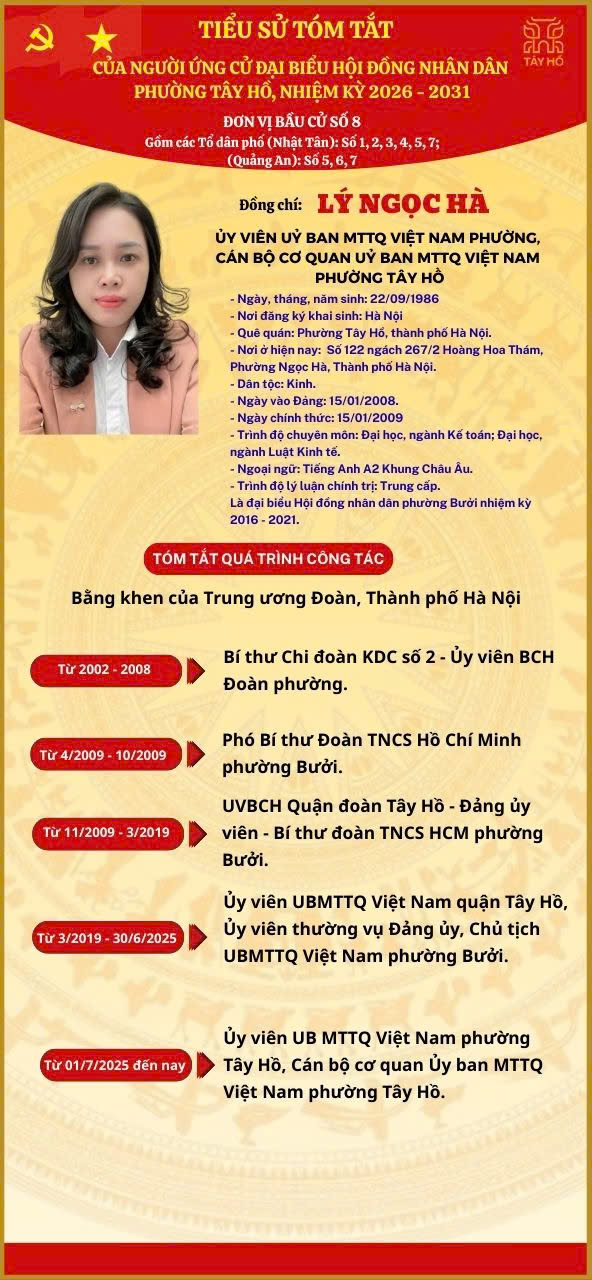 Tiểu sử tóm tắt người ứng cử Đại biểu Hội đồng nhân dân phường Tây Hồ - Đơn vị bầu cử số 8- Ảnh 1.