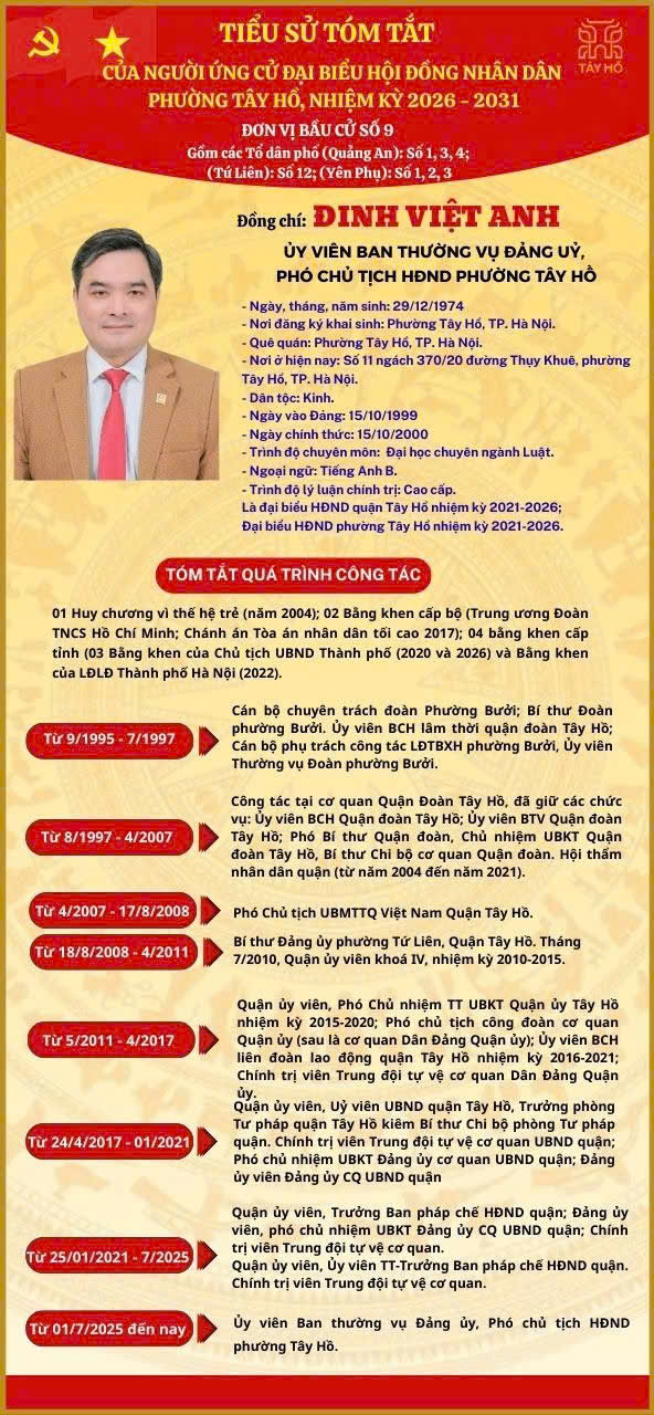 Tiểu sử tóm tắt người ứng cử Đại biểu Hội đồng nhân dân phường Tây Hồ - Đơn vị bầu cử số 9- Ảnh 1.