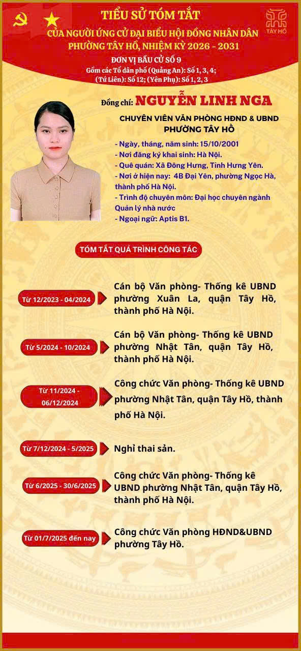 Tiểu sử tóm tắt người ứng cử Đại biểu Hội đồng nhân dân phường Tây Hồ - Đơn vị bầu cử số 9- Ảnh 4.