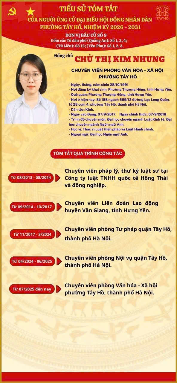 Tiểu sử tóm tắt người ứng cử Đại biểu Hội đồng nhân dân phường Tây Hồ - Đơn vị bầu cử số 9- Ảnh 5.