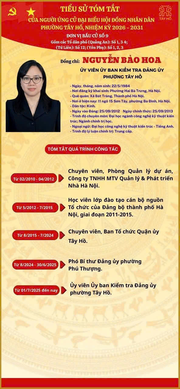 Tiểu sử tóm tắt người ứng cử Đại biểu Hội đồng nhân dân phường Tây Hồ - Đơn vị bầu cử số 9- Ảnh 3.