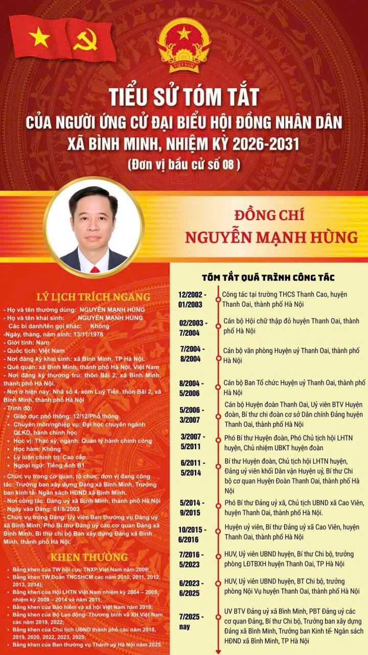 Ban biên tập cổng xã Bình Minh xin trân trọng được giới thiệu tiểu sử tóm tắt của đồng chí UVBTV, Trưởng ban Xây dựng Đảng Nguyễn Mạnh Hùng người ứng cử Đại biểu HĐND xã Bình Minh, nhiệm kỳ 2026- 2031( Đơn vị bầu cử số 08)- Ảnh 1.