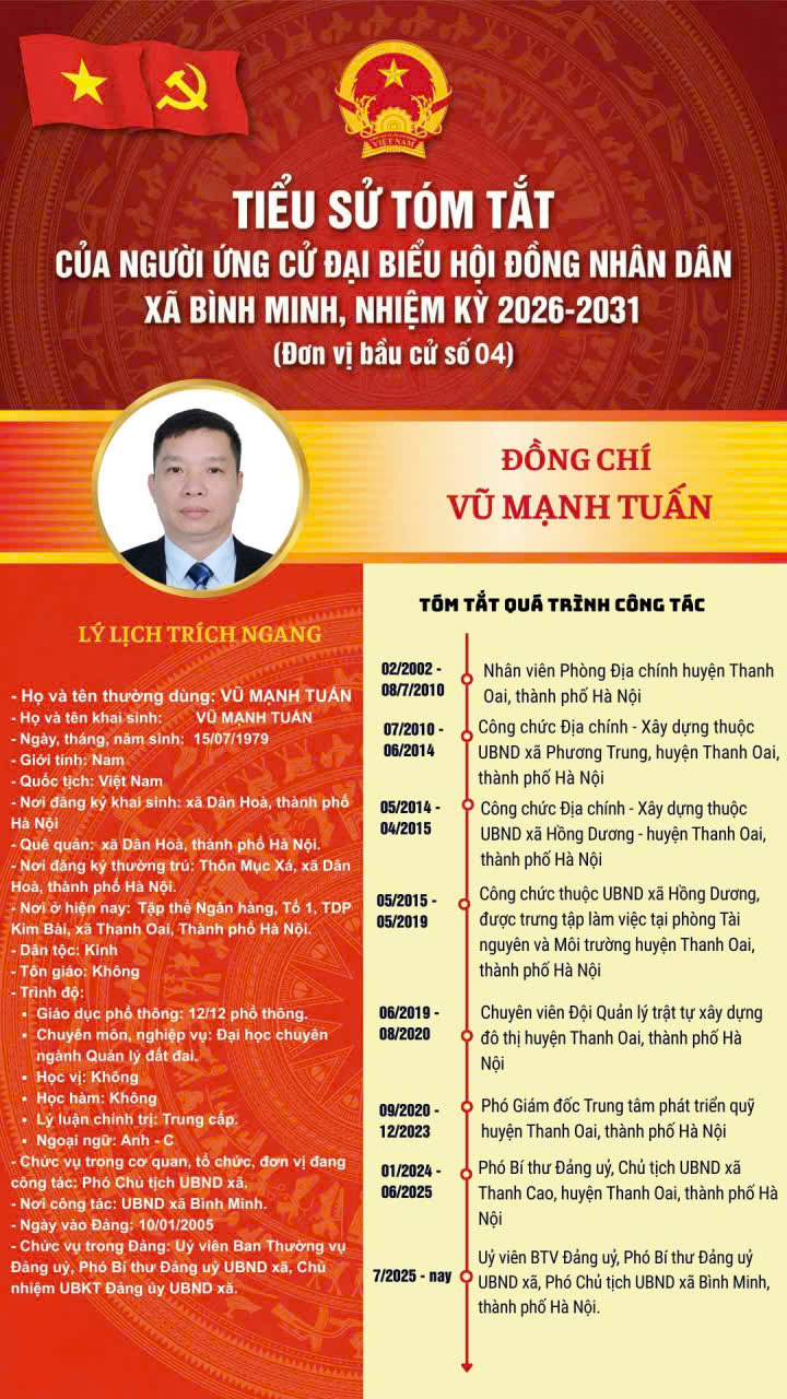 Ban biên tập cổng xã Bình Minh xin trân trọng được giới thiệu  đồng chí Vũ Mạnh Tuấn, UVBTV Đảng uỷ, Phó Chủ tịch UBND xã người ứng cử đại biểu HĐND xã Bình Minh, nhiệm kỳ 2026- 2031( Đơn vị bầu cử số 04)- Ảnh 1.