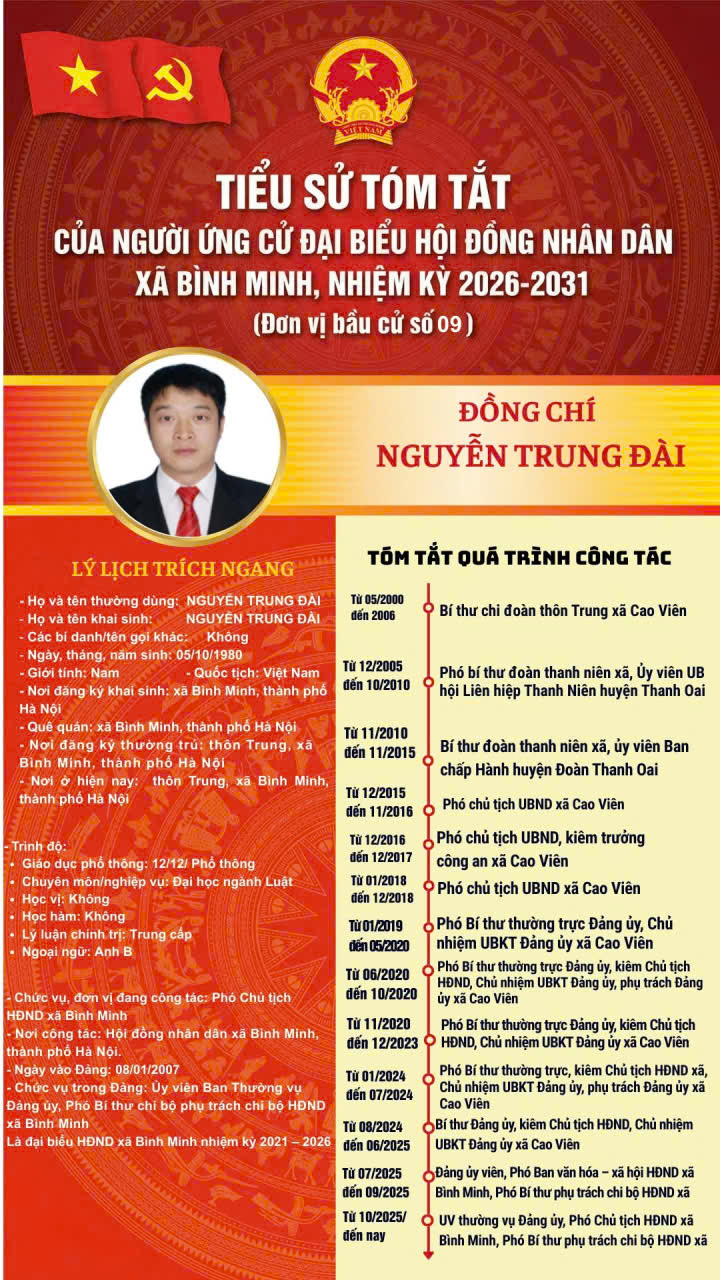 Ban biên tập cổng xã Bình Minh xin trân trọng được giới thiệu tiểu sử tóm tắt của đồng chí Nguyễn Trung Đài, UVBTV Đảng uỷ, Phó Chủ tịch HĐND xã người ứng cử đại biểu HĐND xã Bình Minh, nhiệm kỳ 2026- 2031( đơn vị bầu cử số 9)- Ảnh 1.