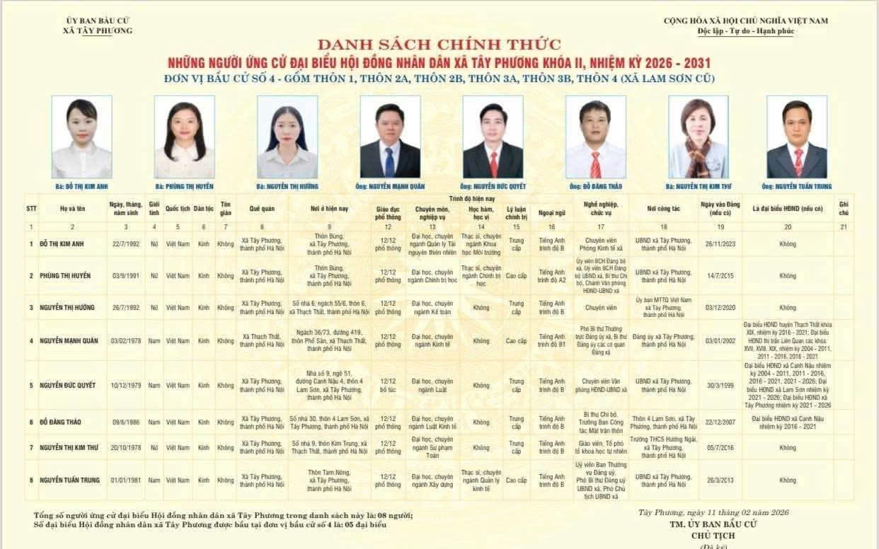 DANH SÁCH CHÍNH THỨC NHỮNG NGƯỜI ỨNG CỬ ĐẠI BIỂU HĐND XÃ TÂY PHƯƠNG KHÓA II, NHIỆM KỲ 2026 – 2031 ĐƠN VỊ BẦU CỬ SỐ 4