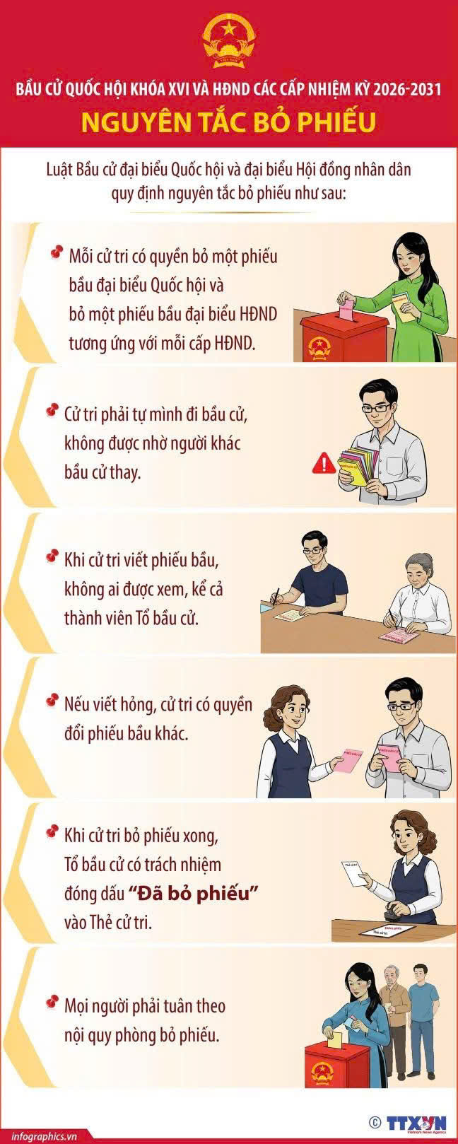 Những nguyên tắc cử tri cần ghi nhớ khi tham gia bỏ phiếu bầu cử - Ảnh 1.