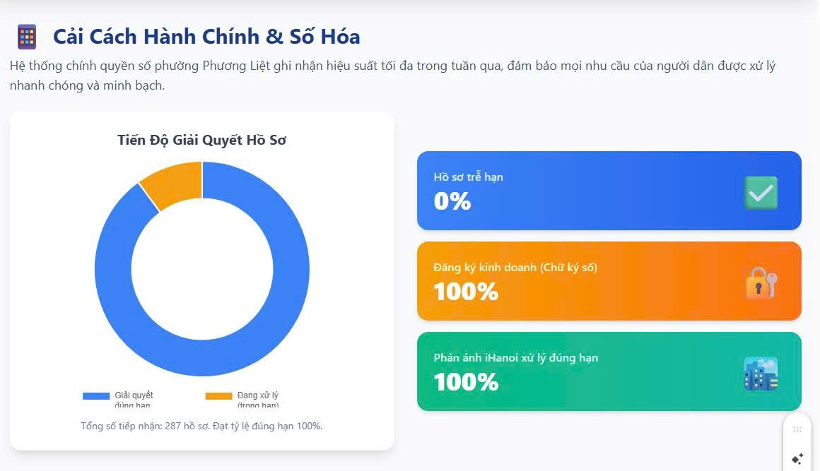 ĐIỂM TIN TUẦN PHƯỜNG PHƯƠNG LIỆT TRONG CÔNG TÁC QUẢN LÝ ĐÔ THỊ VÀ CHUẨN BỊ BẦU CỬ QUỐC HỘI KHÓA XVI- Ảnh 1.