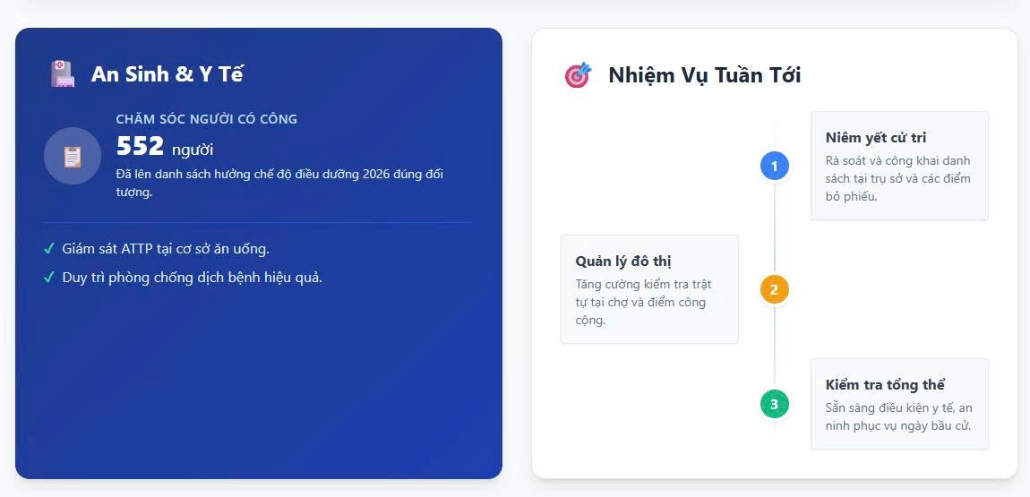 ĐIỂM TIN TUẦN PHƯỜNG PHƯƠNG LIỆT TRONG CÔNG TÁC QUẢN LÝ ĐÔ THỊ VÀ CHUẨN BỊ BẦU CỬ QUỐC HỘI KHÓA XVI- Ảnh 3.