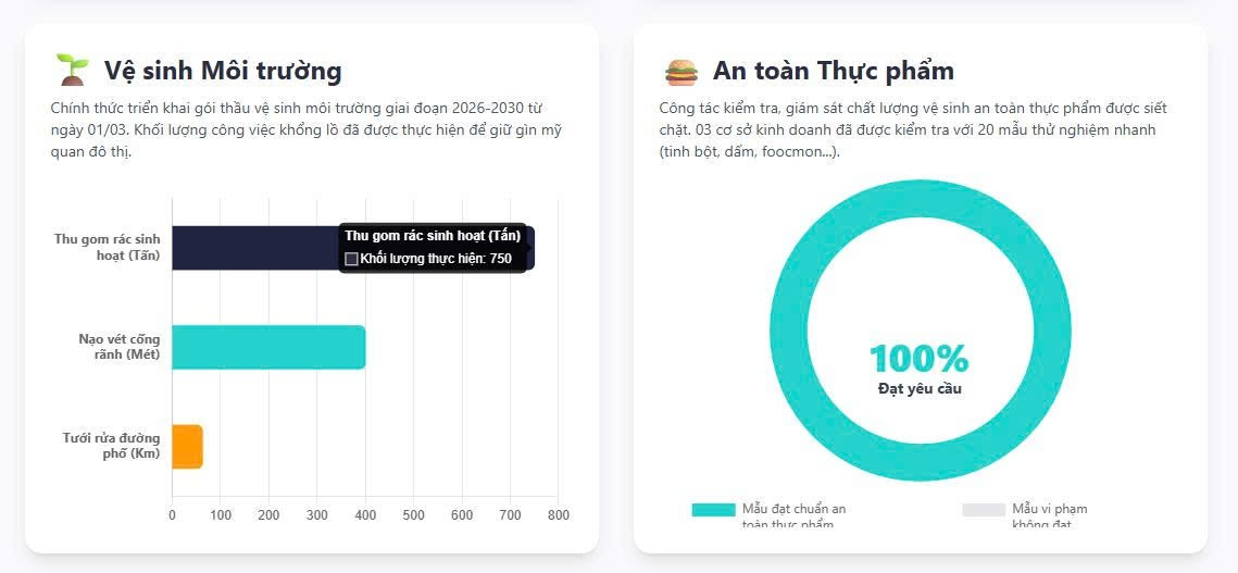 PHƯỜNG PHƯƠNG LIỆT: ĐIỂM TIN TUẦN KHẮC PHỤC 05 "ĐIỂM NGHẼN" TRONG CÔNG TÁC QUẢN LÝ ĐÔ THỊ- Ảnh 2.