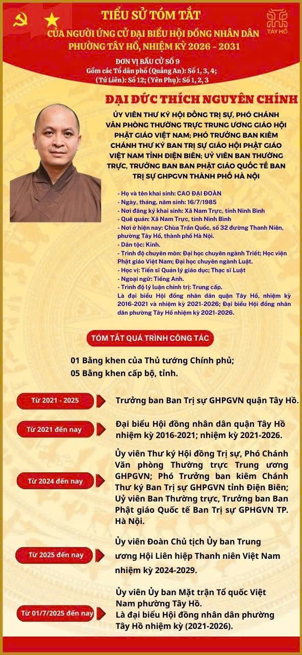 Tiểu sử tóm tắt người ứng cử Đại biểu Hội đồng nhân dân phường Tây Hồ - Đơn vị bầu cử số 9- Ảnh 2.