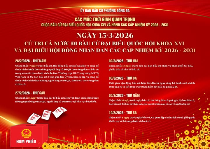 Các mốc thời gian đã - đang và sắp diễn ra trước cuộc bầu cử ĐBQH khóa XVI và đại biểu HĐND các cấp nhiệm kỳ 2026-2031- Ảnh 1.